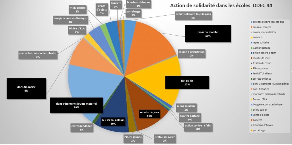 enquête solidarité graphique